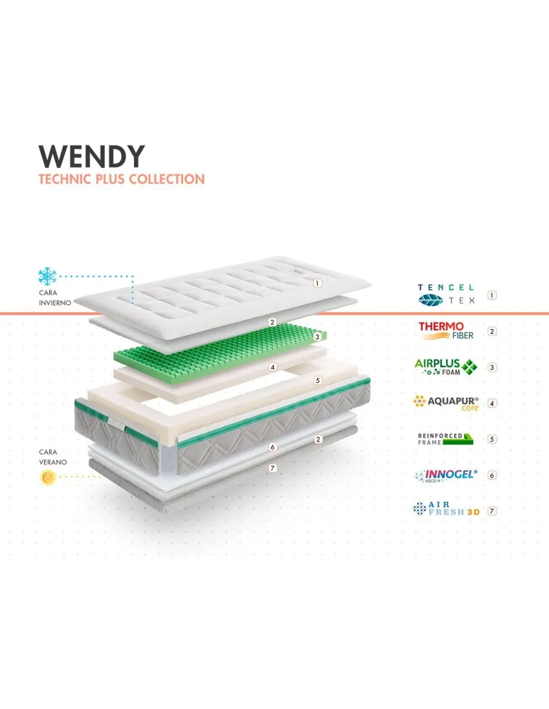 COLCHON WENDY 115X55X13CM MY BABY MATTRESS