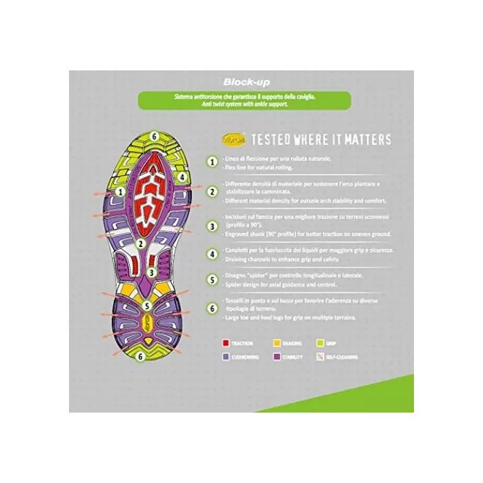 Zapatos de seguridad Grisport Imola S3 SRC Boa